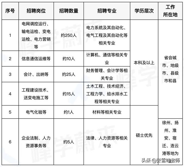 石家庄久展电气工程公司