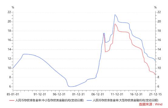 货币政策工具