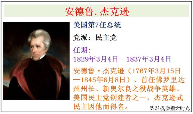 美国为何如此强大？历任46位美国总统介绍，谁是你心中最友好的？