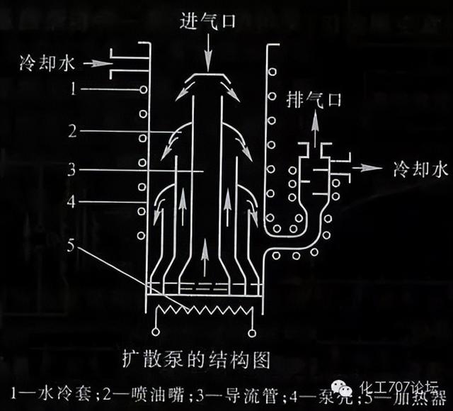 依据压强差不同过滤机可分为