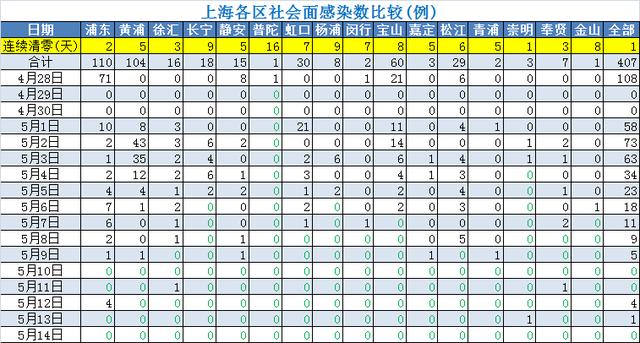 上海抗疫杂谈(26)