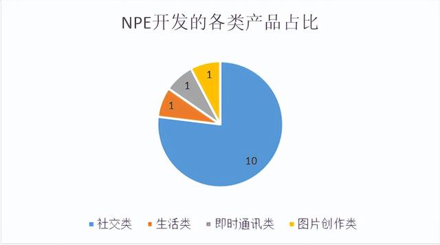 这些年，Meta关闭的“创新App们”