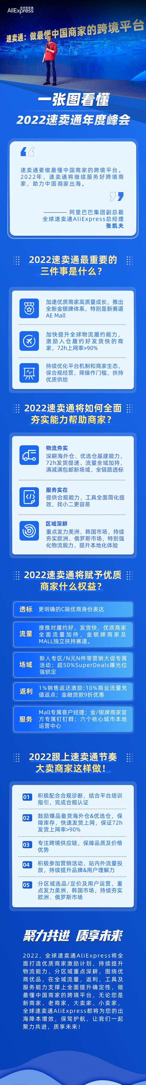 跨境电商的机会在哪里？看速卖通年度商家峰会，加速优质商家成长