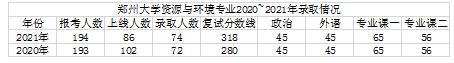 环境工程学第一版蒋展鹏课后答案
