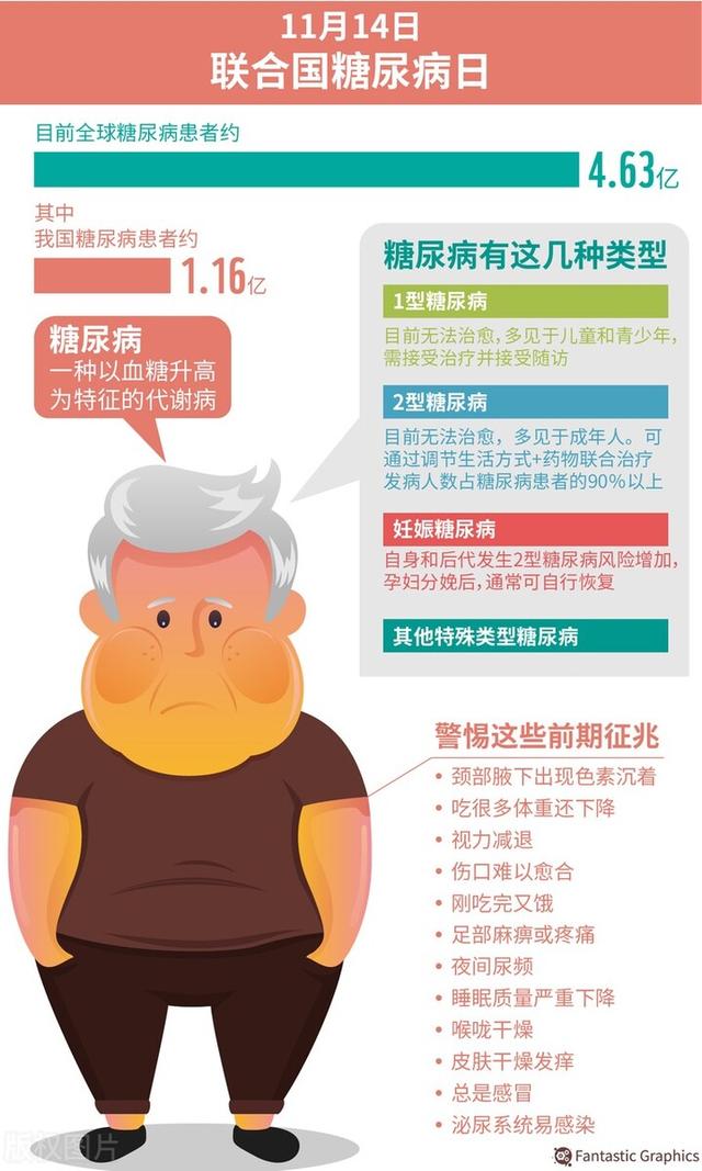 先吃饭再吃菜，还是先吃菜再吃饭？看完你就明白了