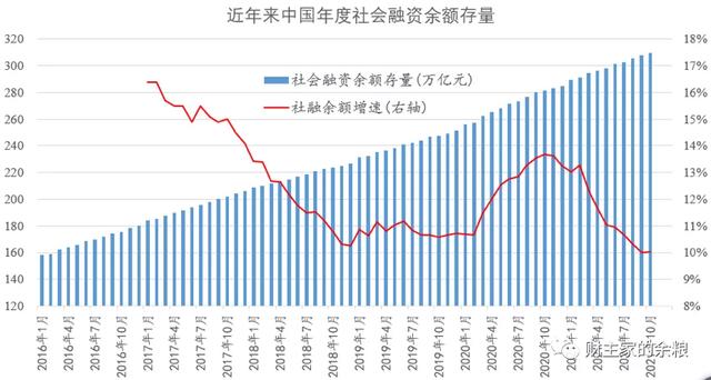 鲍威尔连任，中国还能“大水漫灌”么？