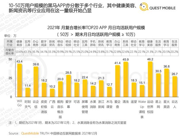 QuestMobile：2021年移动互联网“黑马”盘点报告，32页