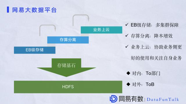 祝江华：网易大数据平台HDFS性能优化实践