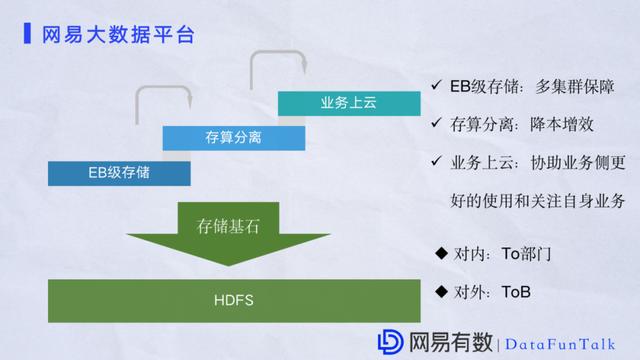 祝江华:网易大数据平台HDFS性能优化实践