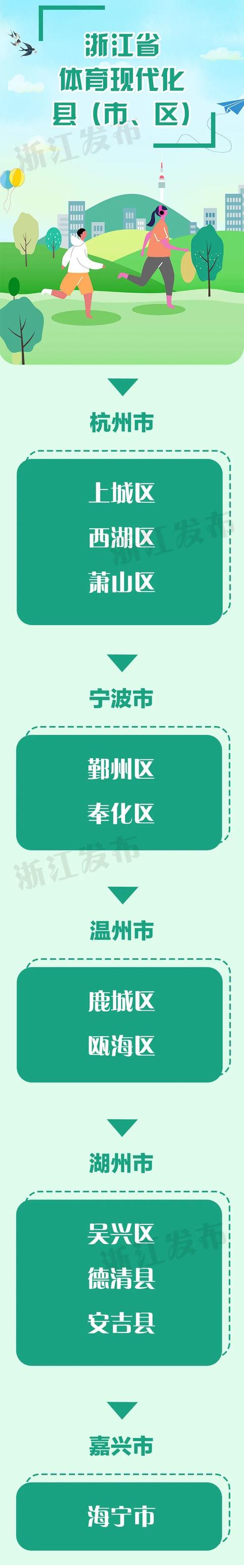 浙江昨天新增本土确诊病例9例、本土无症状感染者28例｜今日16时将举行疫情防控工作新闻发布会
