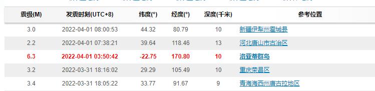 四川多地疑似不明巨响