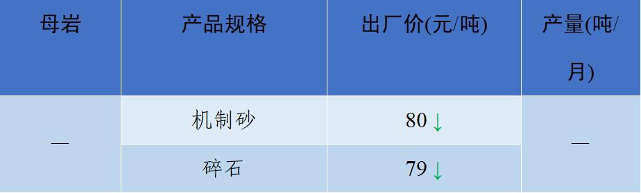现在砂石料价格