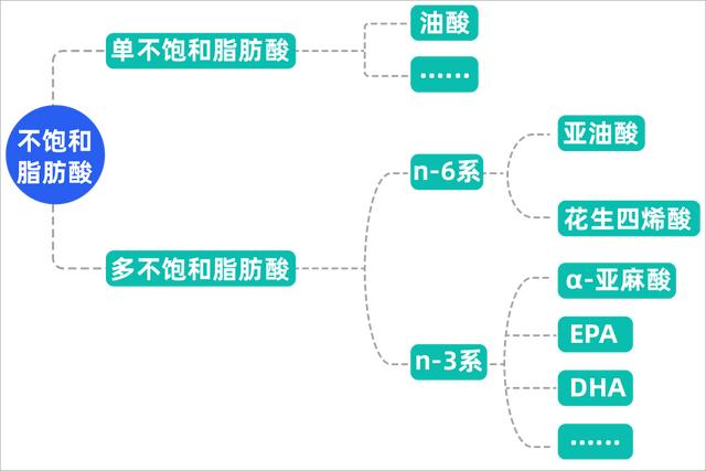 越贵的油越健康？错！营养师：认准这3点，轻松买到健康好油3