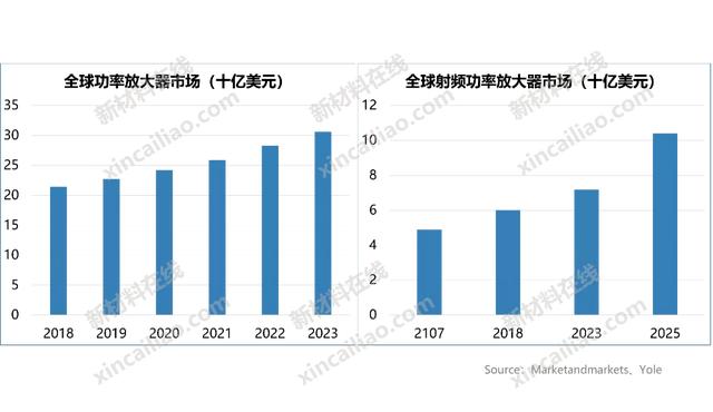 100种新材料市场规模预测与产业投资前景（上）-第19张图片-9158手机教程网