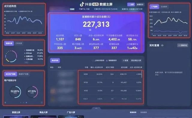 抖音直播运营必须注意哪些数据