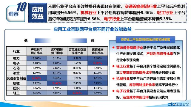 学习：2021工业互联网平台应用数据地图