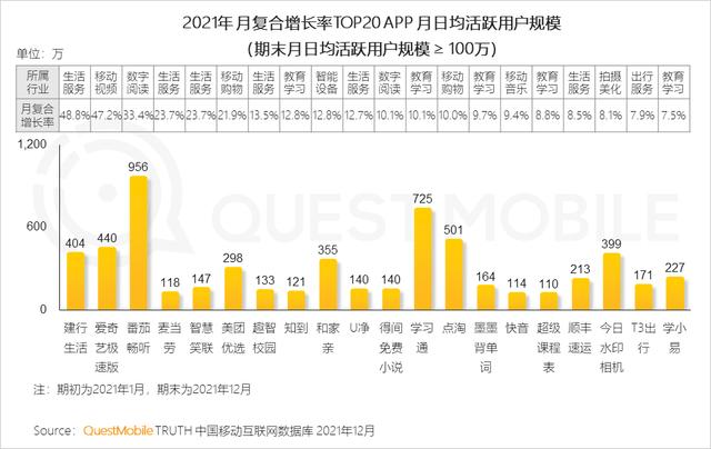 2021年黑马APP集中在手游，教育及生活服务三大行业