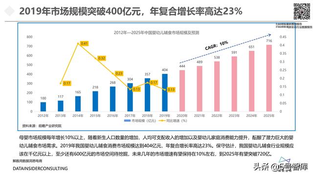 婴幼儿辅食行业全域拆解