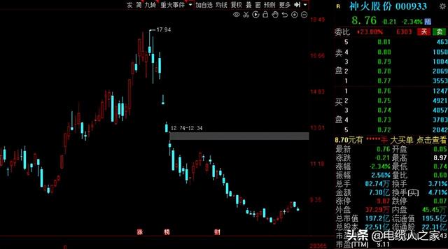 A股：社保基金三季度动向出炉！40股获社保基金增仓超50%！播