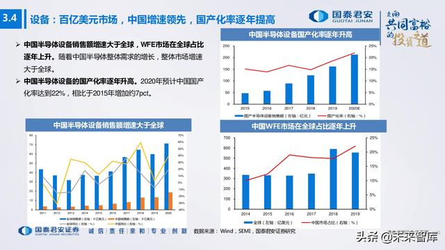 电子行业176页深度报告：汽车与XR，下一个十年