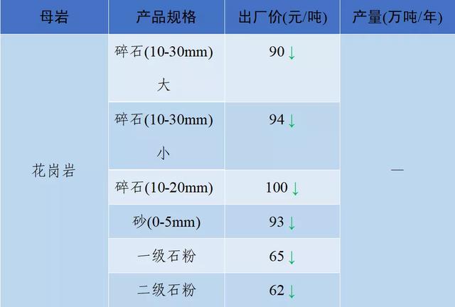 砂石骨料网单价