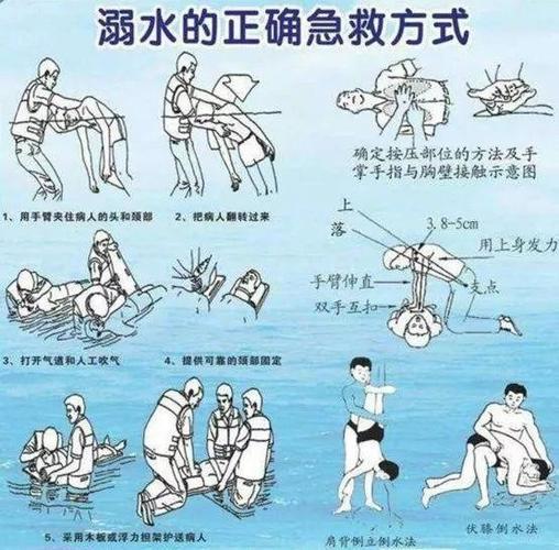 福建霞浦1人跳河6人施救，结果仅1人获救生还，溺水应如何施救？