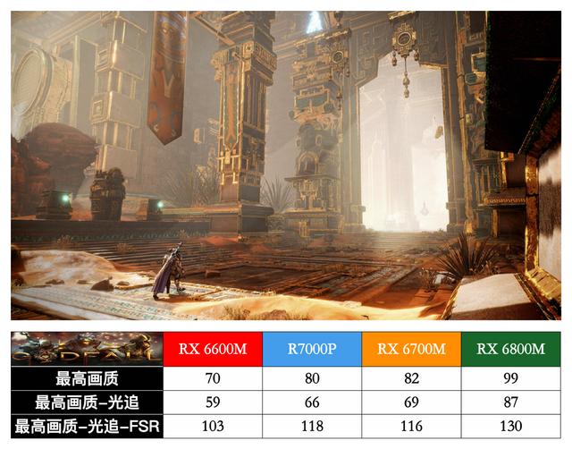 联想拯救者 R7000P 列装 RX 6600M 有多强？年度 3A 真香游戏本正式登场