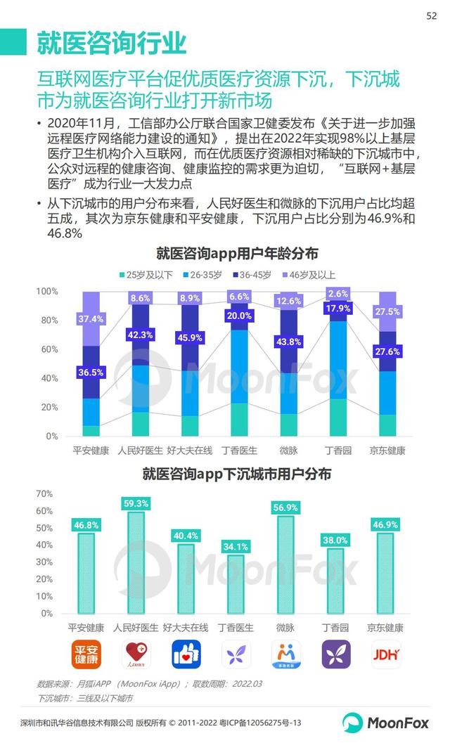月狐数据：2022年Q1移动互联网行业数据研究报告，60页