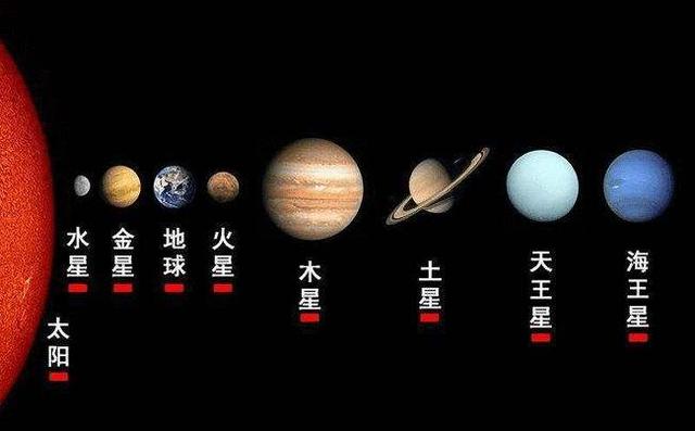 77年一遇！历史上只记载过26次，今年将上演罕见“七星连珠”天象