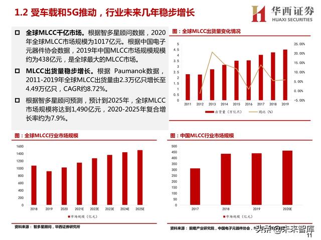 球磨洗砂机有哪些