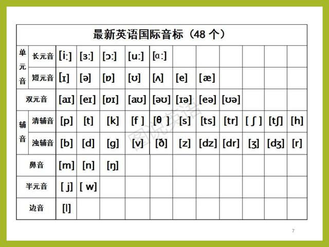 五十音图罗马音标全部图片