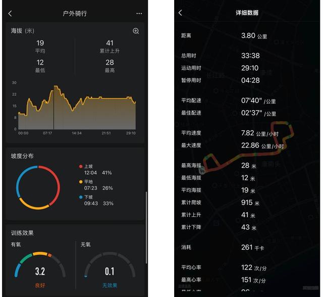 运动模式丰富、健康监测全面的智能手表：Amazfit跃我GTR3 Pro