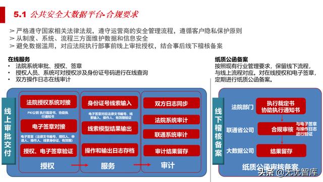 5G智慧法院综合智能化解决方案（附PPT全文）