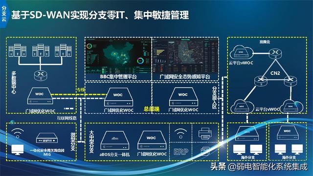 信息化技术架构规划