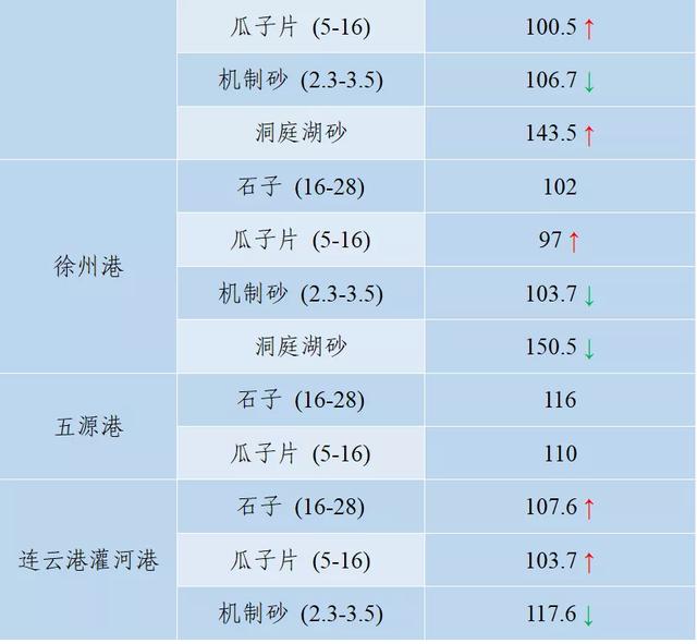 成都砂石价格表
