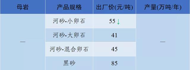 砂石骨料价格