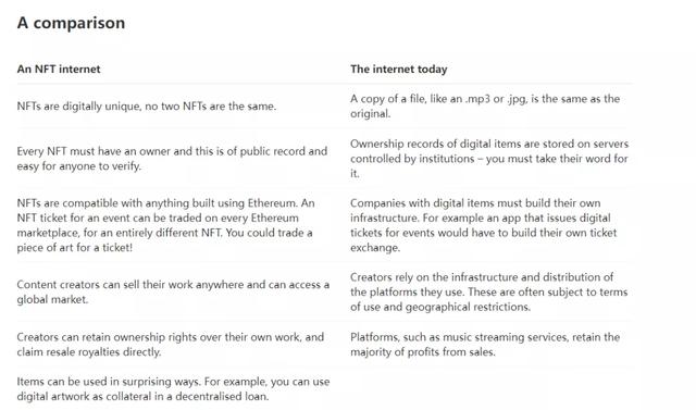 12岁男孩制作NFT日入百万，NFT是什么鬼？（附制作教程）