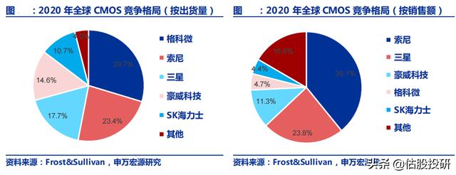 晶方科技长期投资价值分析（报告节选）/全面剖析基本面