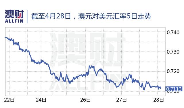 是通胀还是中国，让澳洲市场惴惴不安？