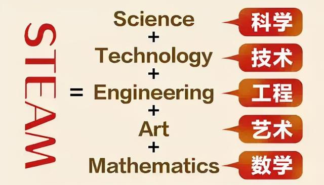 超有趣的STEAM科学：给孩子的科学思维入门书