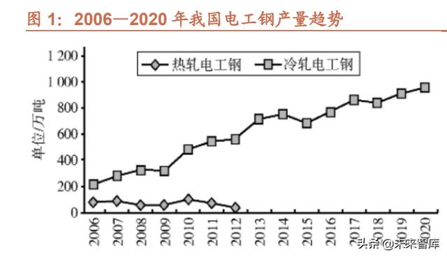 关于陕西锤式废薄板破碎机的信息