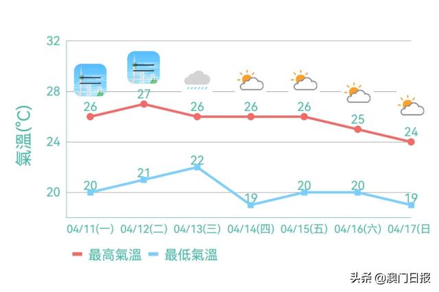 第二号台风“鲇鱼”生成