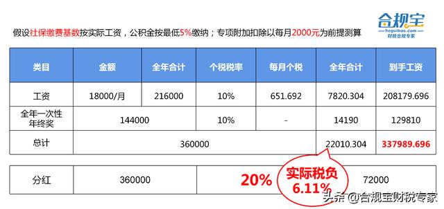 8周岁快速私人借钱（18岁怎样借钱很轻松）"