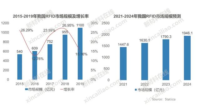 100种新材料市场规模预测与产业投资前景（上）-第28张图片-9158手机教程网