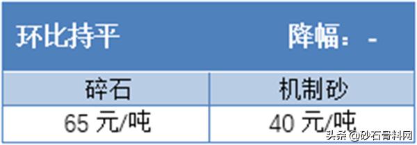 砂石骨料价格