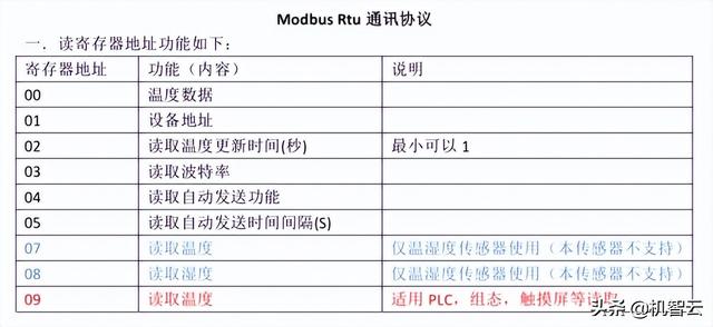 使用机智云DTU开发一款智能远程鱼池控制系统