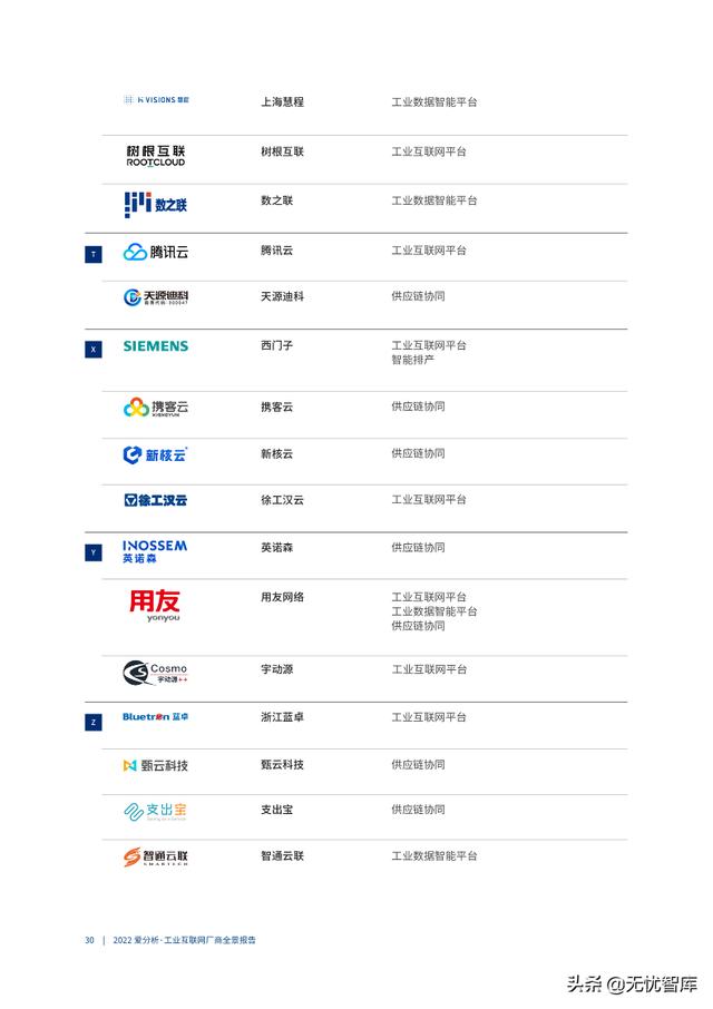 2022年工业互联网厂商全景报告（附PDF全文）