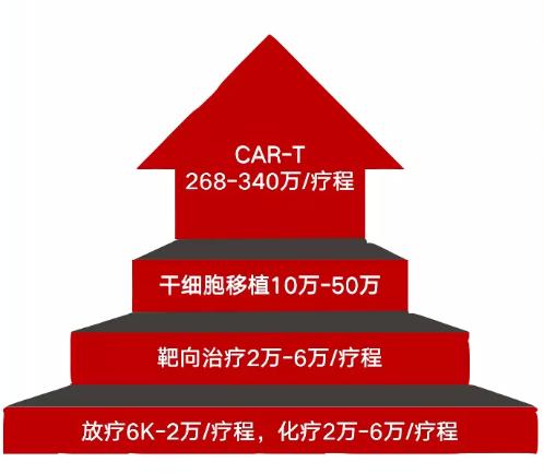干细胞的成本价多少_干细胞费用_干细胞的费用