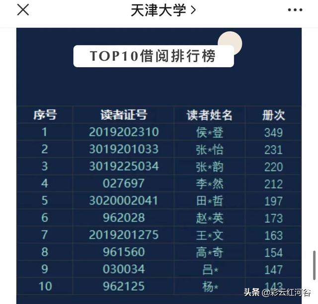多所高校公布这一大数据！网友：“卷”得漂亮