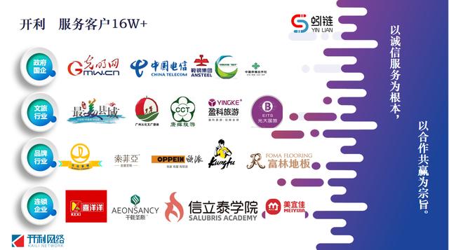 ���ֻ�Ӫ��ϵͳ��ʲô�ô������������Լ���������ҵ���쳩����Ʒ